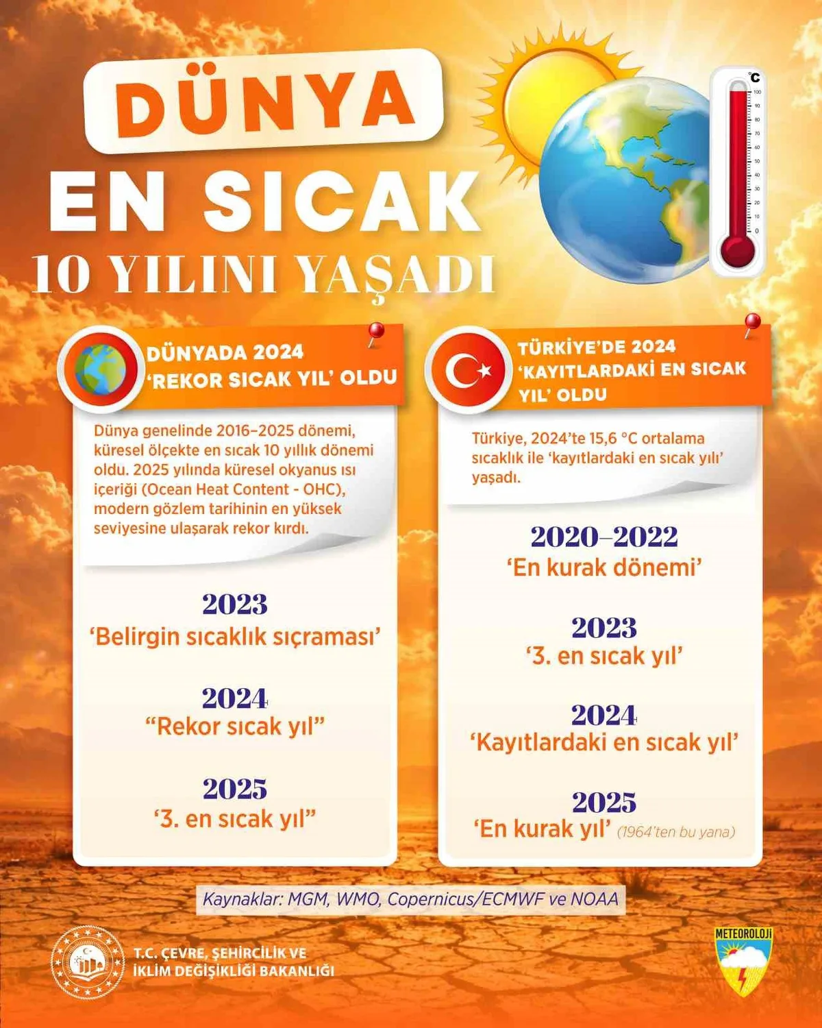 Bakan Kurum Açıkladı: 2024 En Sıcak, 2025 İse 1964'ten Beri En Kurak Yıl Oldu